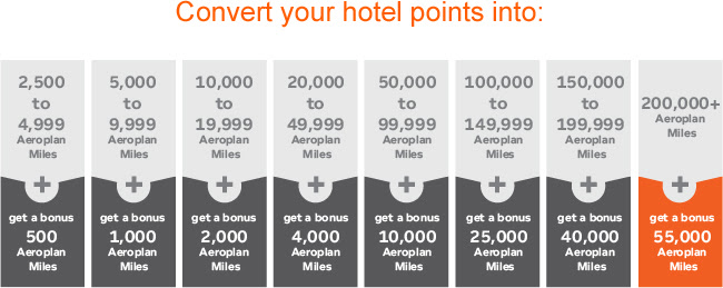 Bonus Aeroplan Miles by Converting Hotel Points